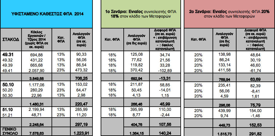 ΠΑΤΗΣΤΕ ΠΑΝΩ ΣΤΗ ΦΩΤΟΓΡΑΦΙΑ ΓΙΑ ΝΑ ΤΗ ΔΕΙΤΕ ΣΕ ΜΕΓΕΘΥΝΣΗ