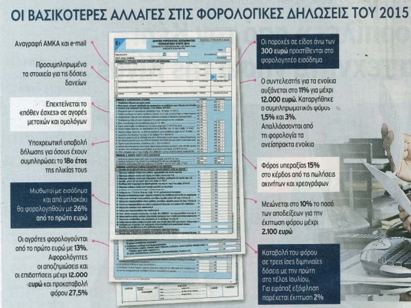 Πηγή φωτό: Έθνος
