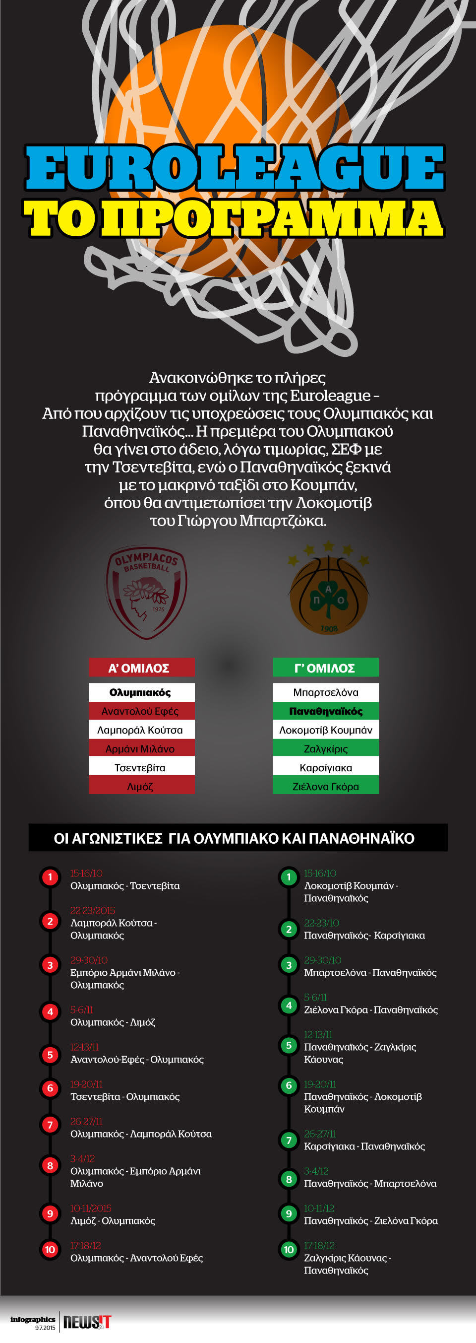 Infographics NewsIt