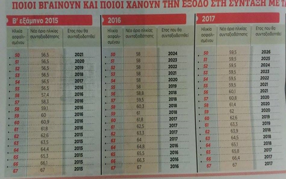 Πηγή φωτό: Ελεύθερος Τύπος της Κυριακής