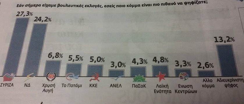 ΠΗΓΗ ΦΩΤΟ: ΒΗΜΑ ΤΗΣ ΚΥΡΙΑΚΗΣ