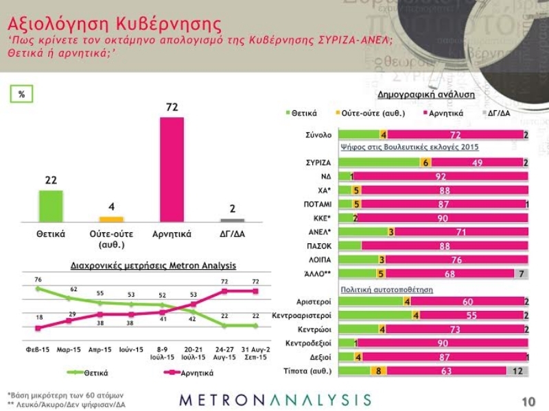 Φωτό - Παραπολιτικά