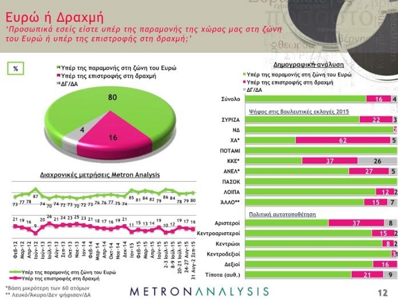 Φωτό - Παραπολιτικά