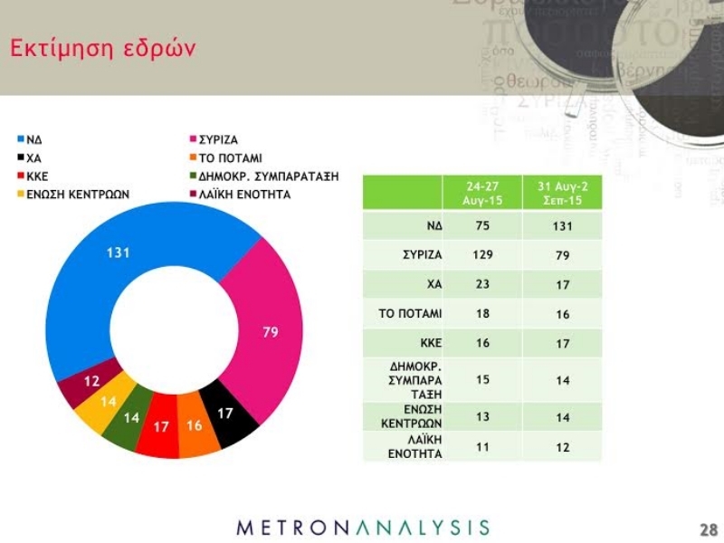 Φωτό - Παραπολιτικά