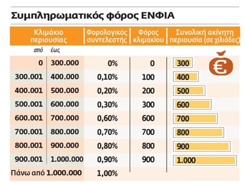 Πηγή φωτό - Το Βήμα της Κυριακής