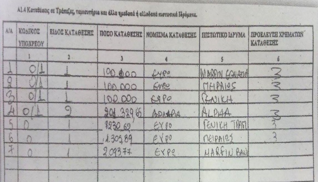 Πηγή φωτό: Βήμα της Κυριακής