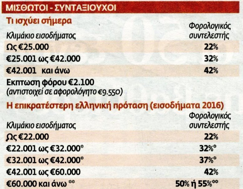 Φωτό από το Βήμα της Κυριακής