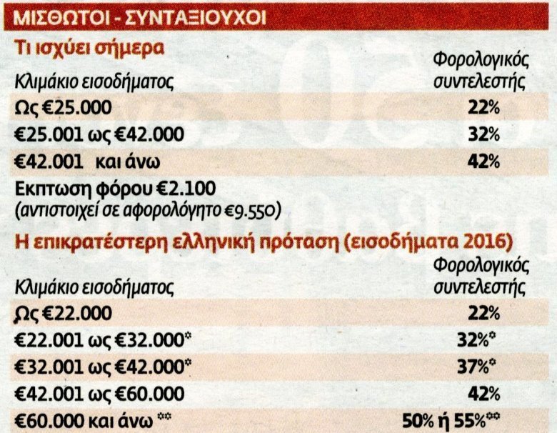 Φωτό από το Βήμα της Κυριακής