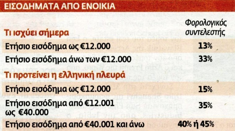 Φωτό από το Βήμα της Κυριακής