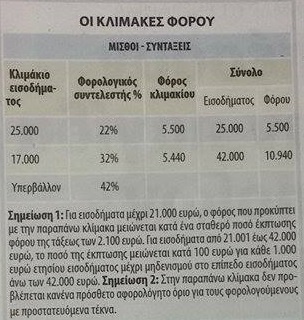 ΠΙΝΑΚΑΣ ΑΠΟ ΕΦΗΜΕΡΙΔΑ "ΕΛΕΥΘΕΡΟΣ ΤΥΠΟΣ"