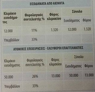 ΠΙΝΑΚΑΣ ΑΠΟ ΕΦΗΜΕΡΙΔΑ "ΕΛΕΥΘΕΡΟΣ ΤΥΠΟΣ"