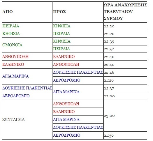 ΠΙΝΑΚΑΣ: ATHENS TRANSPORT
