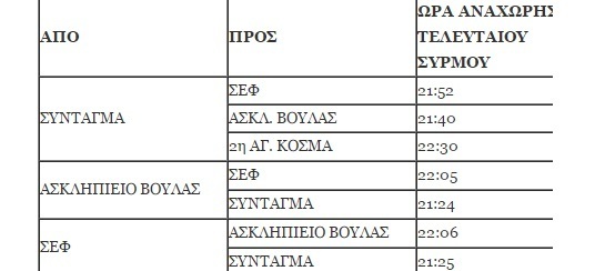 ΠΙΝΑΚΑΣ: ATHENS TRANSPORT