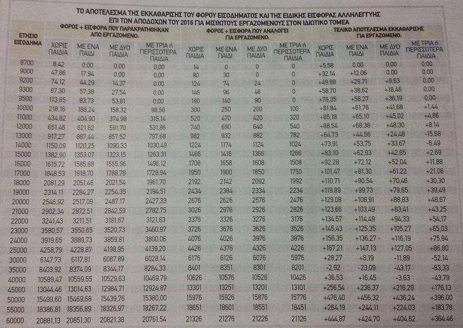 Πηγή: Ελεύθερος Τύπος