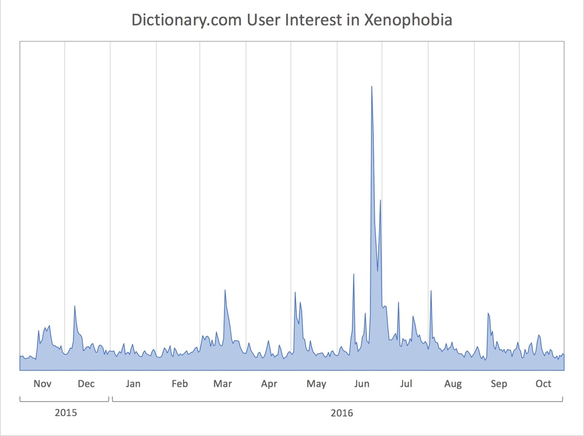 Φωτό από: blog.dictionary.com