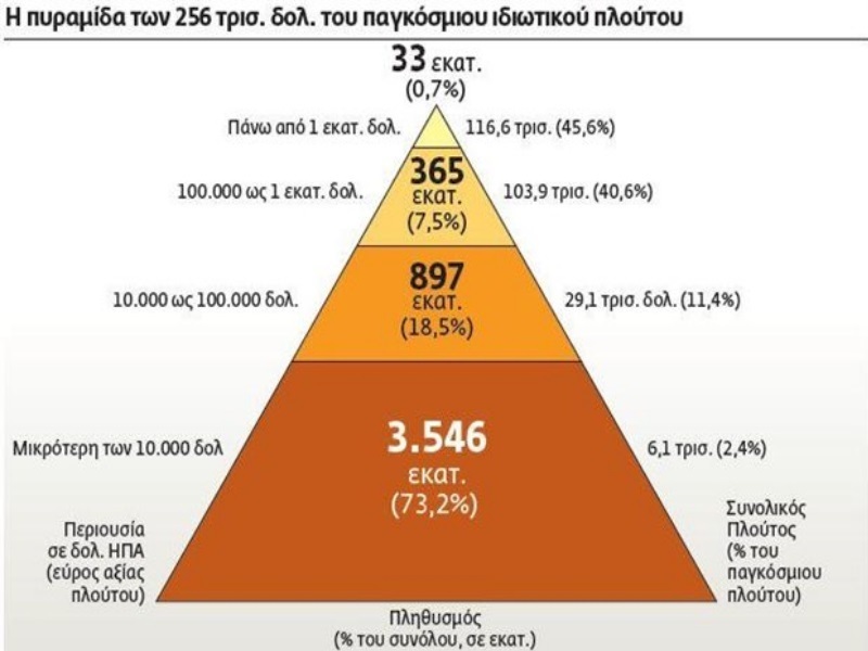 Φωτογραφία από: Το Βήμα της Κυριακής