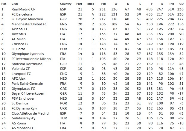ΦΩΤΟ UEFA CHAMPIONS LEAGUE