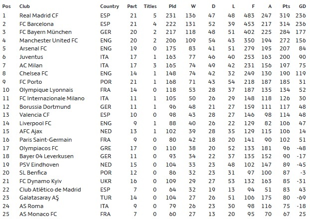 ΦΩΤΟ UEFA CHAMPIONS LEAGUE