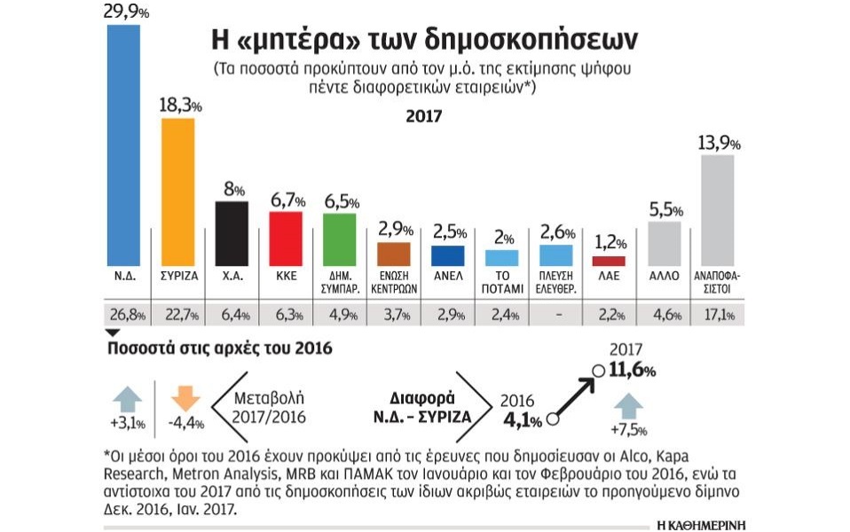 Πίνακας από Καθημερινή