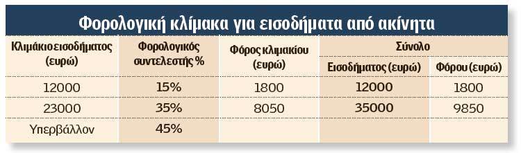 Πίνακας από Ημερησία