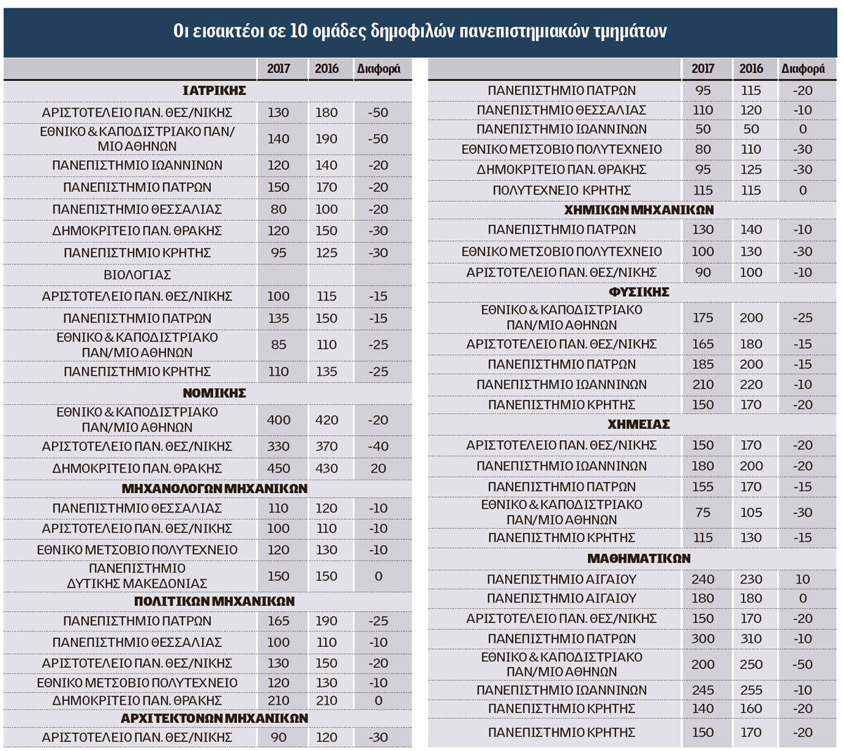 Φωτογραφία: Ημερησία