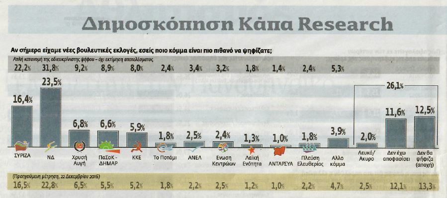 Πίνακας από το Βήμα της Κυριακής