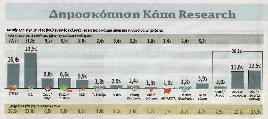 Πίνακας από το Βήμα της Κυριακής