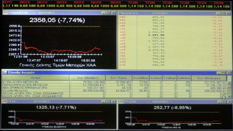 Κέρδη για το Χρηματιστήριο | Newsit.gr Κέρδη για το Χρηματιστήριο | Newsit.gr