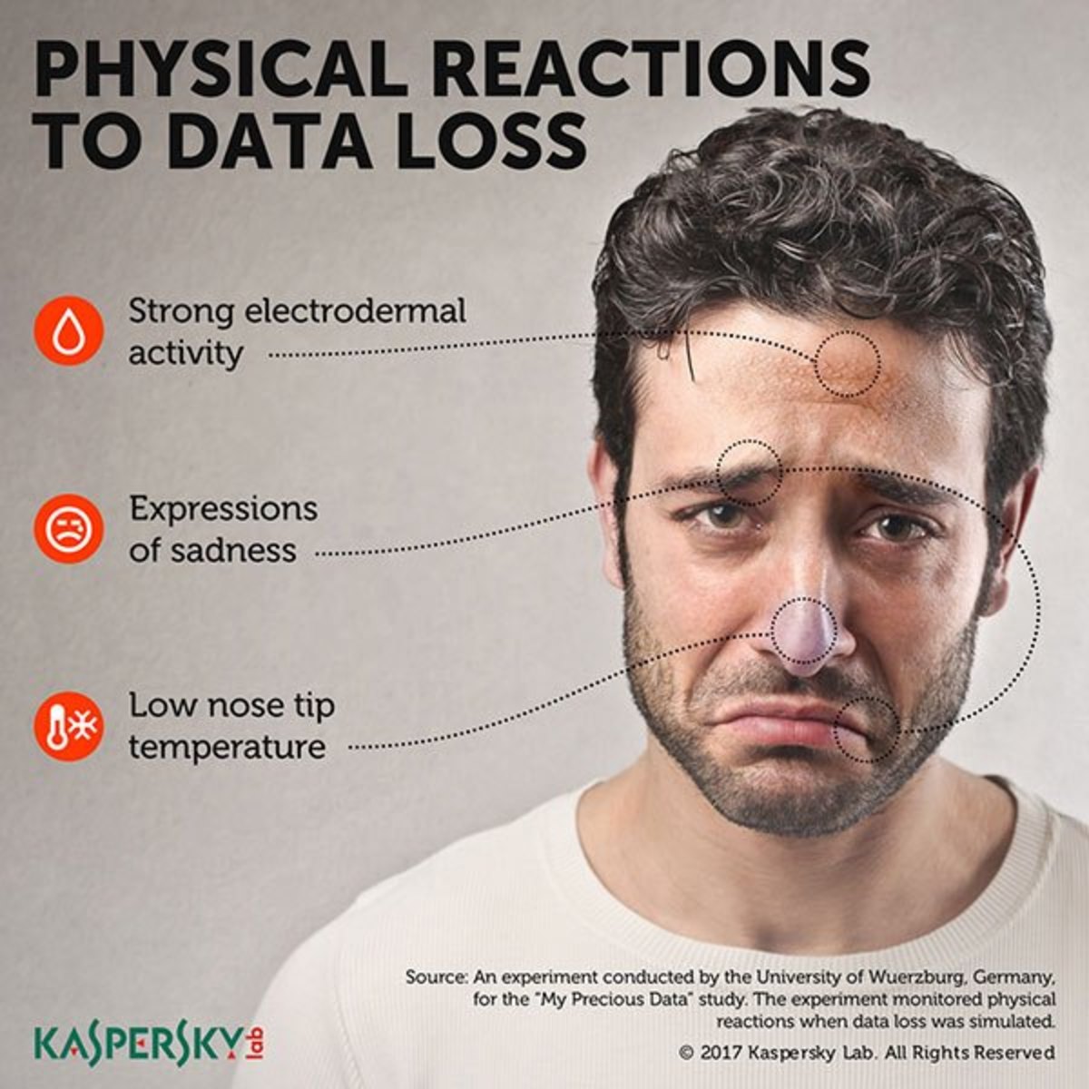 kaspersky physical reactions