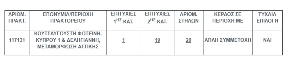 τζόκερ