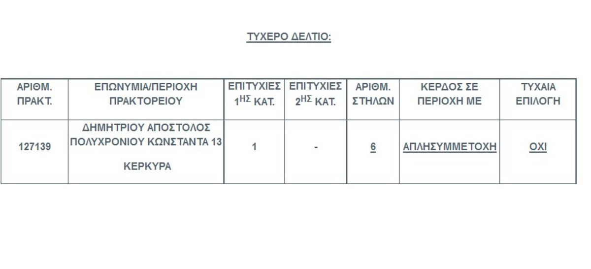 Κέρκυρα