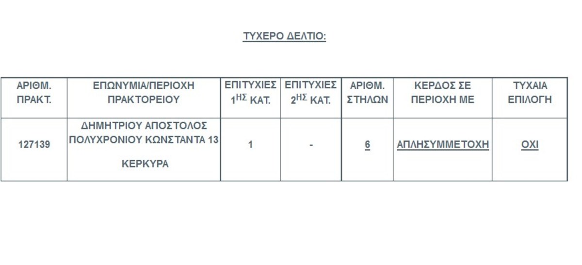 Κέρκυρα