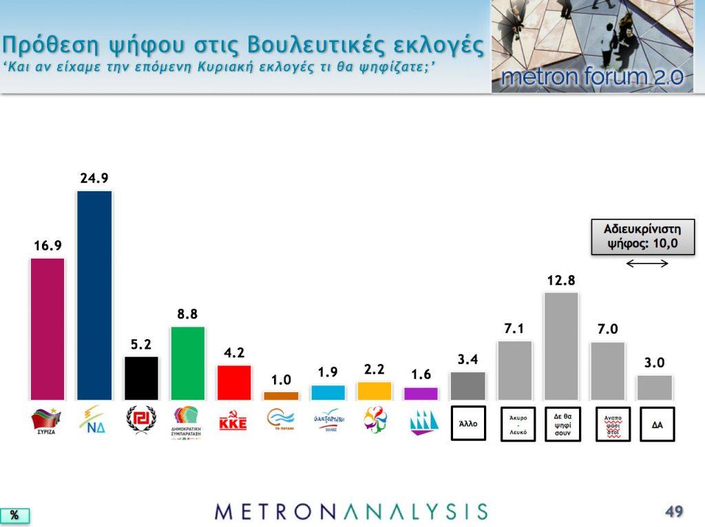 δημοσκόπηση