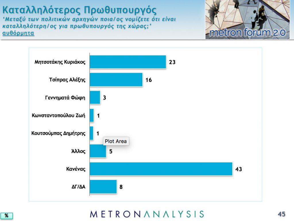 δημοσκόπηση