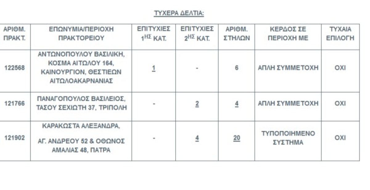 Τζόκερ