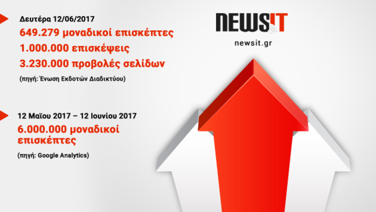 Newsit.gr: Κάθε μέρα πιο ψηλά