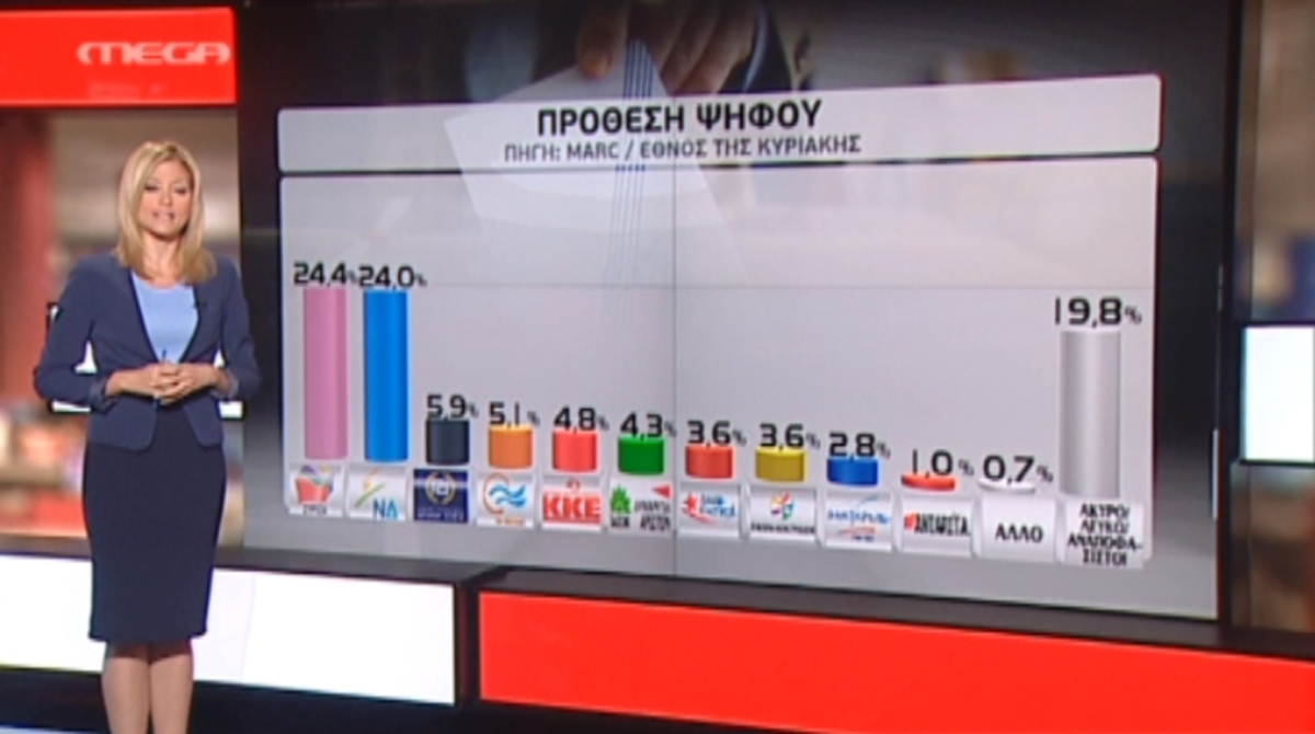 Τα καλύτερα των δελτίων