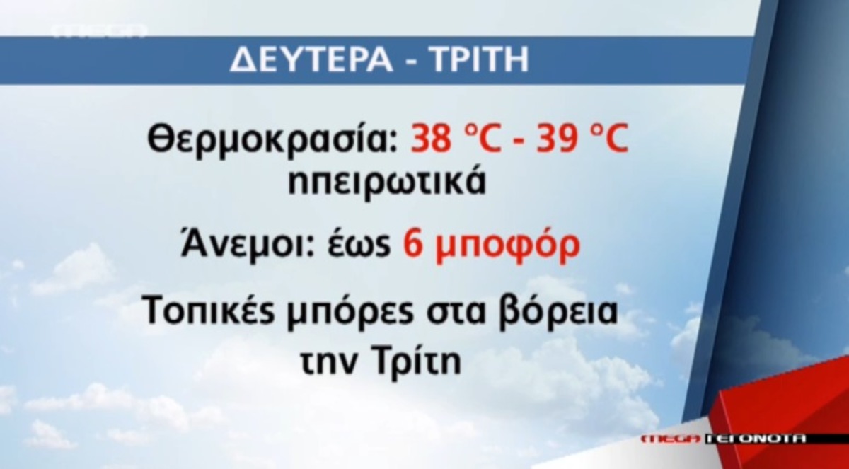 Καύσωνας με 39 βαθμούς