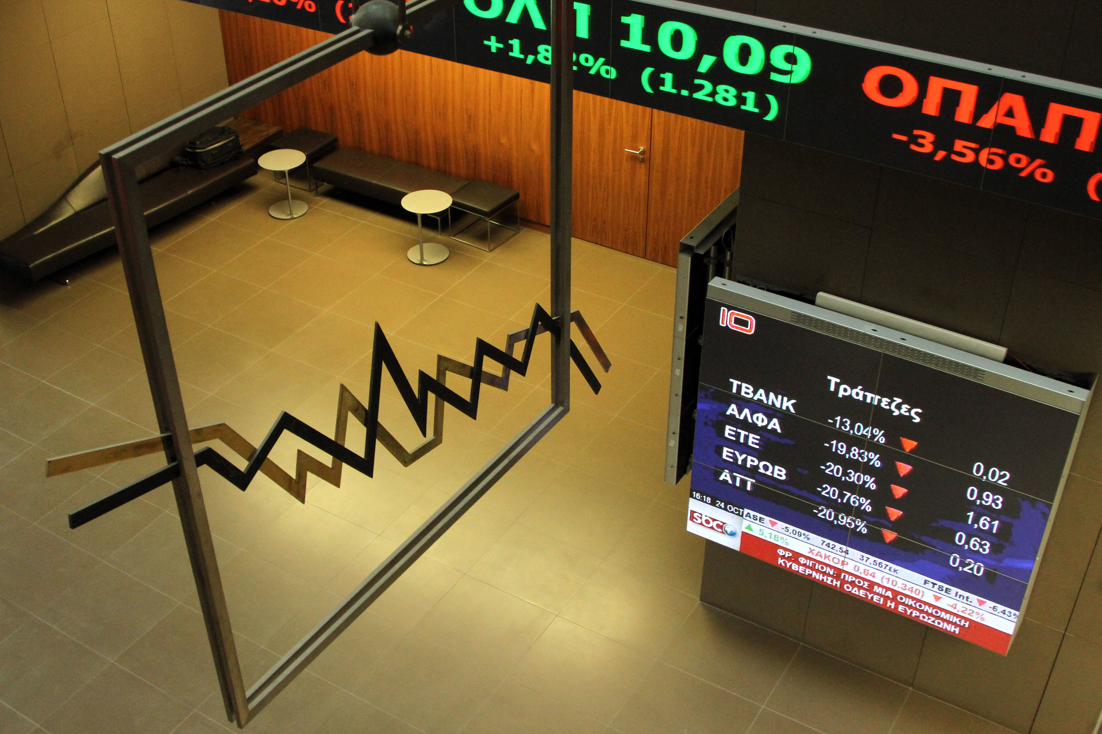 Άνευρη η συνεδρίαση στο Χρηματιστήριο