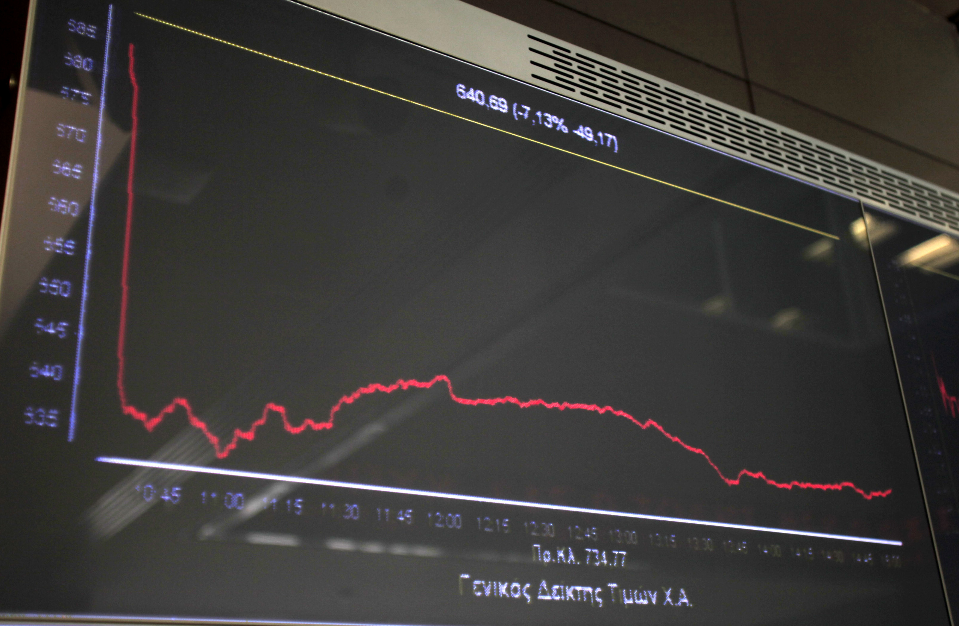 Κράχ με χαμηλά έτους για το Χρηματιστήριο!