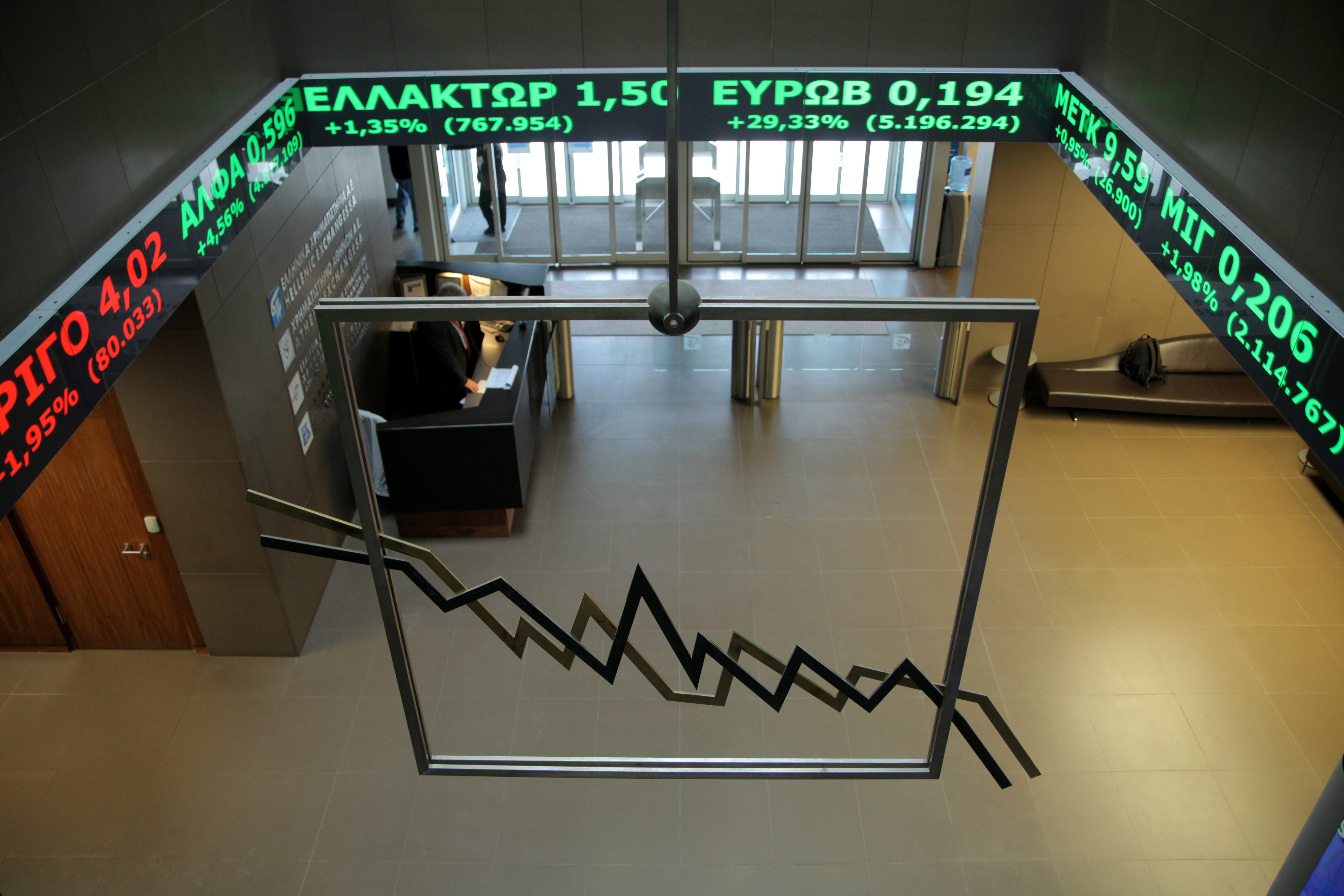 Οι τράπεζες απογείωσαν το χρηματιστήριο – Εκλεισε στο +5,72% – Διπλασιάστηκε σε 2 συνεδριάσεις η μετοχή της Eurobank!