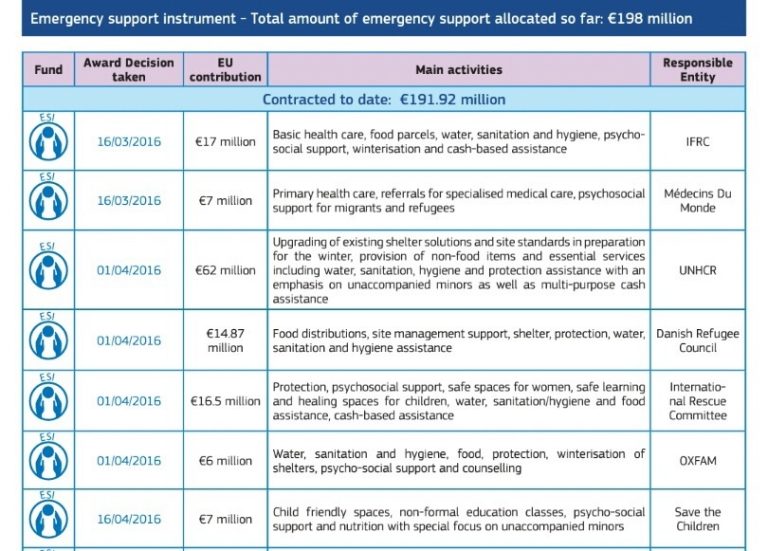Πήραν 5,6 εκατομμύρια ευρώ για τη “φροντίδα” των προσφύγων στο Ελληνικό με μουχλιασμένο φαγητό και κρύο νερό!