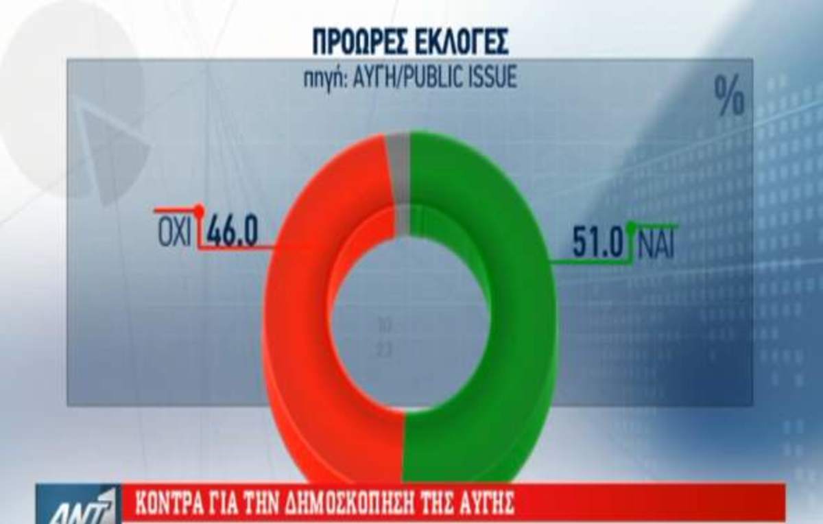 ”Πόλεμος” για δημοσκόπηση Αυγής