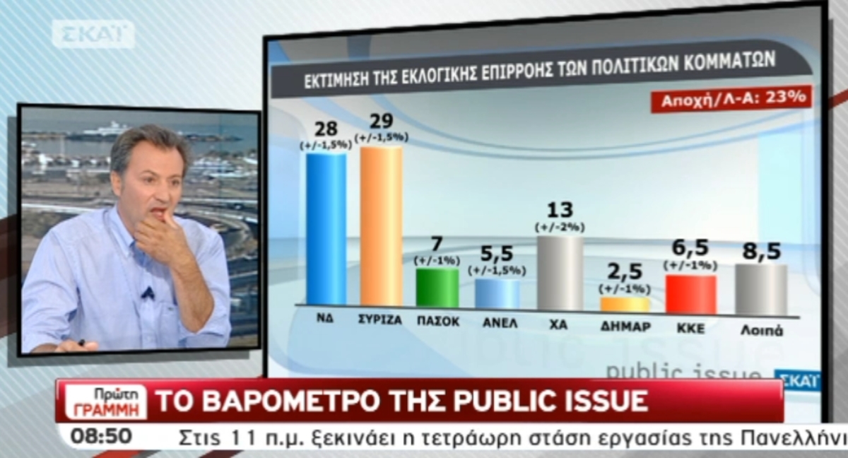 Τα καλύτερα των πρωινών