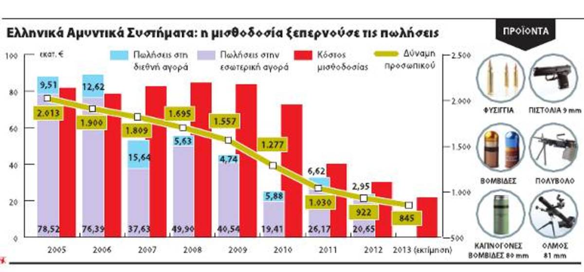 “Κι όμως τα ΕΑΣ είναι βιώσιμα” – Γιατί θέλουν να τα κλείσουν;