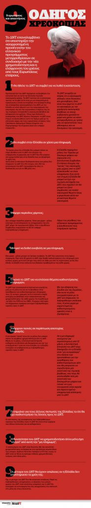 Οδηγός χρεοκοπίας – 9 ερωτήσεις και απαντήσεις