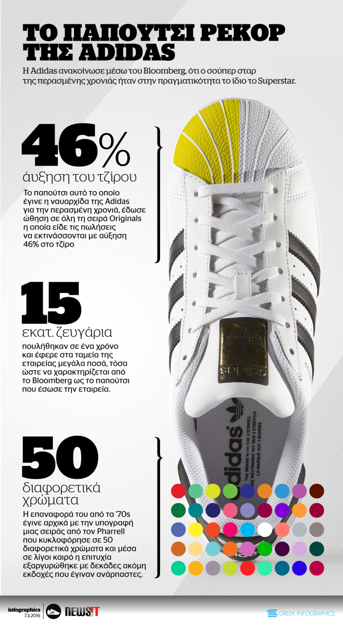 Το παπούτσι ρεκόρ….