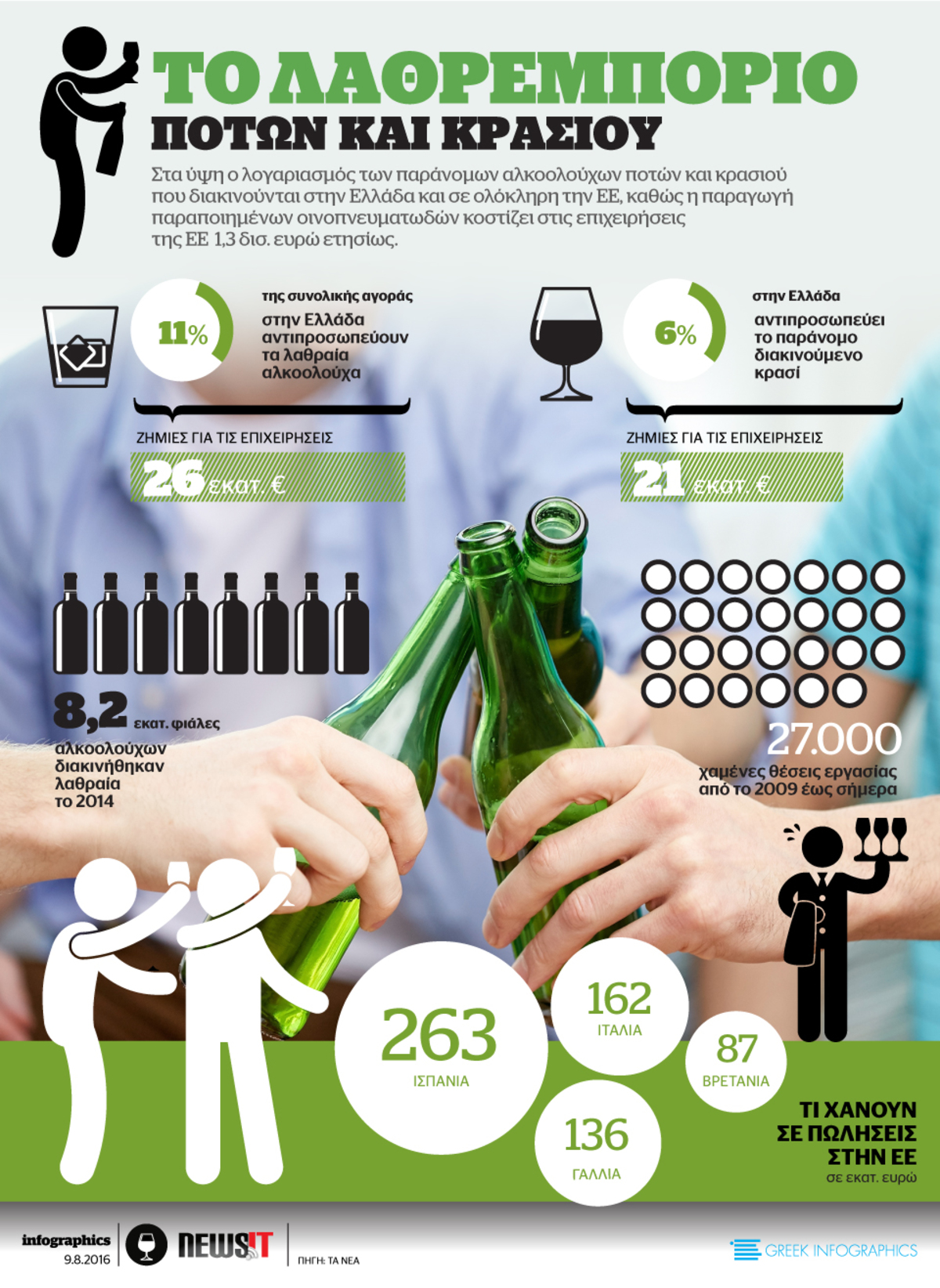 Το λαθρεμπόριο ποτών και κρασιού