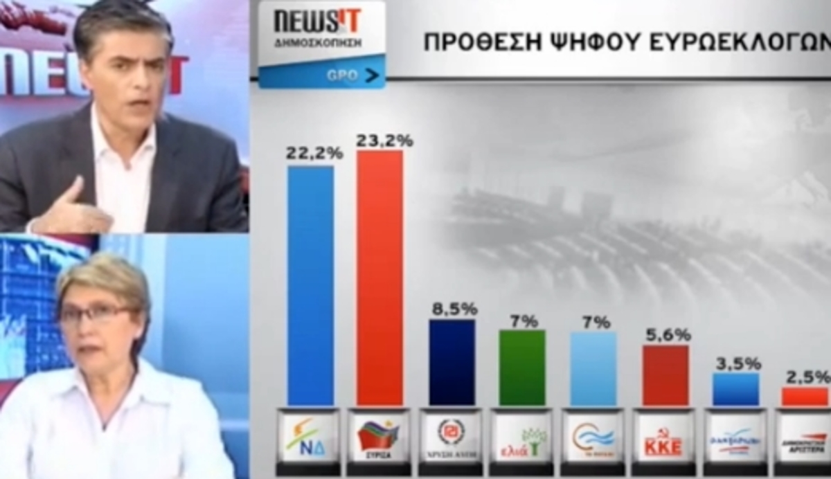 Ανάλυση δημοσκόπησης GPO