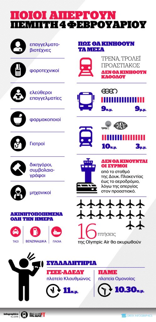 ΠΟΙΟΙ ΑΠΕΡΓΟΥΝ